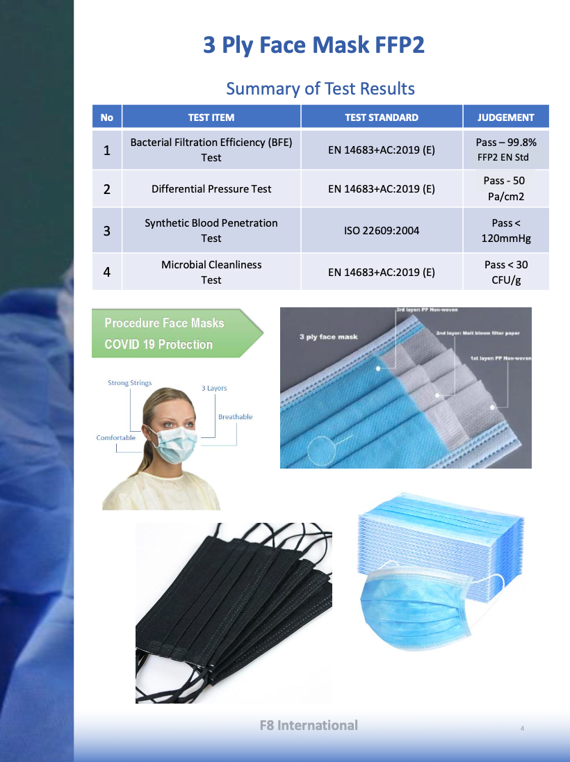 3 PLY Ear Loop Mask- (BLACK)- 2000PCS/CARTON