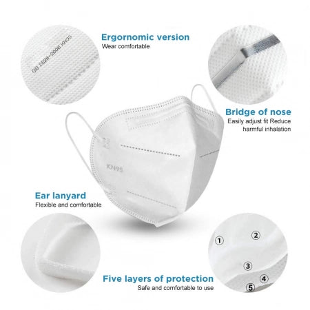 KN95 Mask -  1000PCS/CARTON