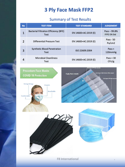 3 PLY Ear Loop Mask- (BLACK)- 2000PCS/CARTON